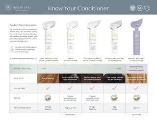 Pure Inspiration Daily Conditioner
